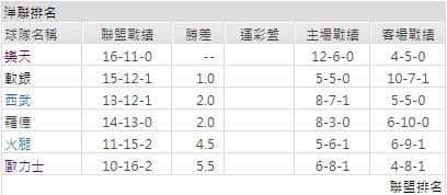 運彩分析聯盟戰績
