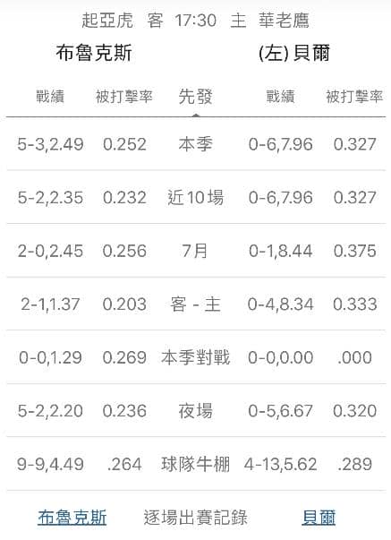 牛棚戰績運彩分析