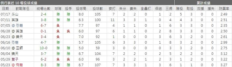 起亞虎先發投手運彩分析