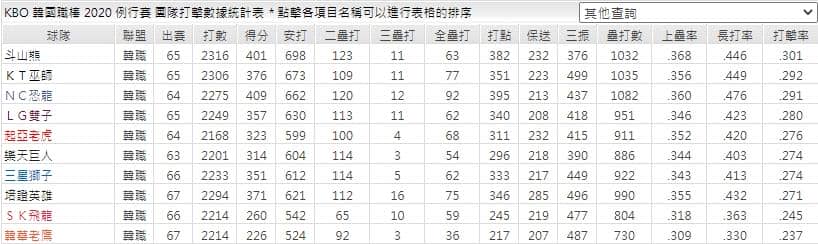 運彩分析團隊打擊數據統計表