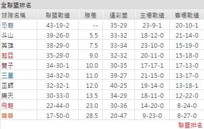 運彩分析聯盟戰績