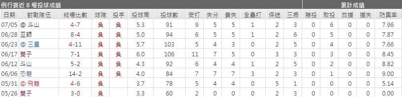 運彩分析華老鷹先發投手