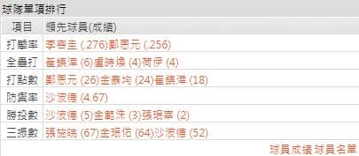 運彩分析華老鷹打線能力