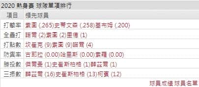 國民打線能力運彩分析