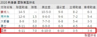 聯盟戰績運彩分析
