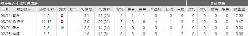 運彩分析洋基先發投手