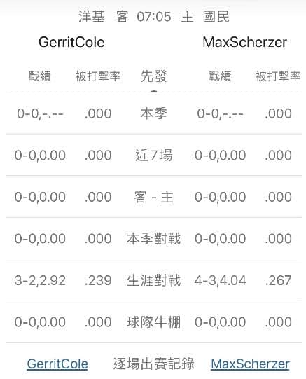 運彩分析牛棚戰績