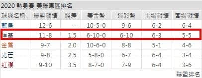 運彩分析聯盟戰績