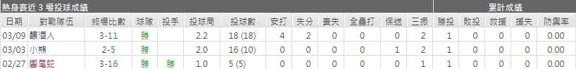 運動家先發投手運彩分析