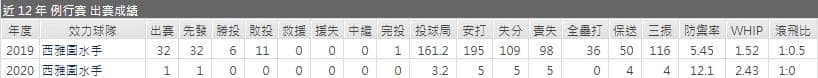 運彩分析水手先發投手