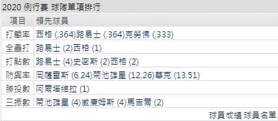 運彩分析水手打線能力