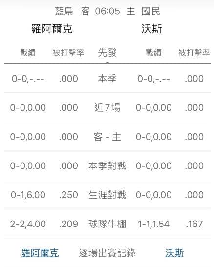 牛棚戰績運彩分析