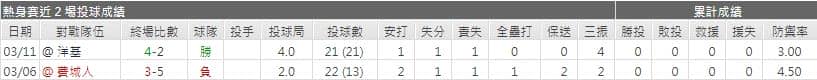 藍鳥先發投手運彩分析