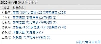 藍鳥打線能力運彩分析