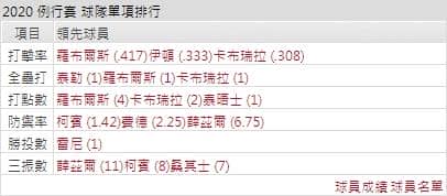 運彩分析國民打線能力