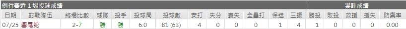 教士先發投手運彩分析
