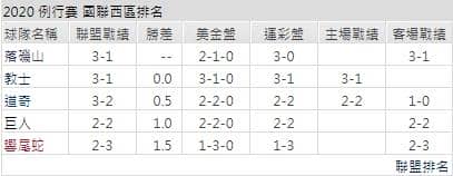 運彩分析聯盟戰績 