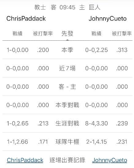 牛棚戰績運彩分析