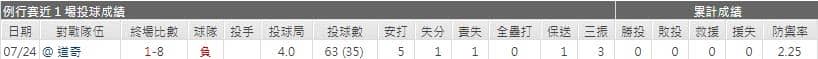運彩分析巨人先發投手