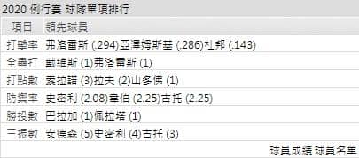 運彩分析巨人打線能力