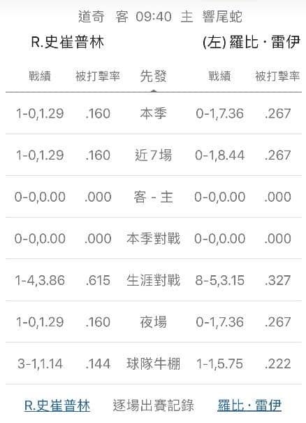 牛棚戰績運彩分析