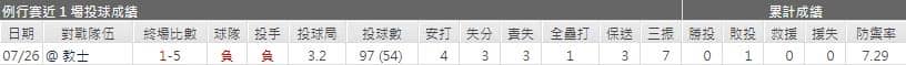 運彩分析響尾蛇先發投手