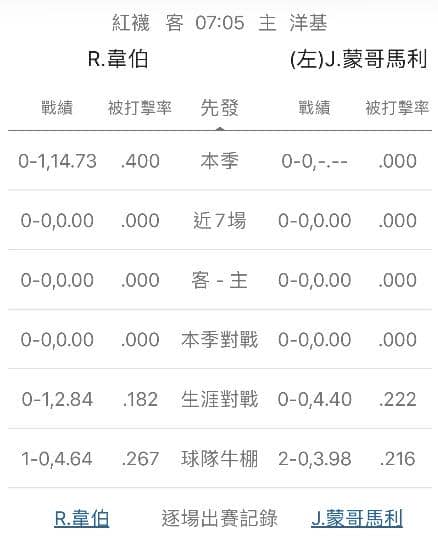 運彩分析牛棚戰績
