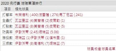 運彩分析紅襪打線能力