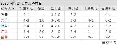 運彩分析聯盟戰績