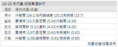 運彩分析 猶他爵士