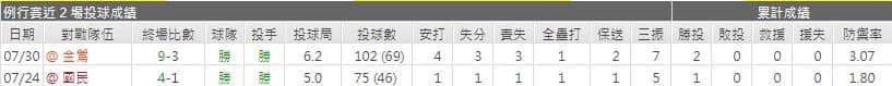 洋基先發投手運彩分析