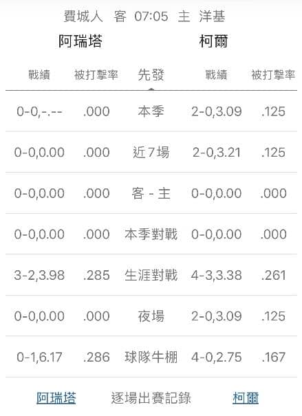 運彩分析牛棚戰績