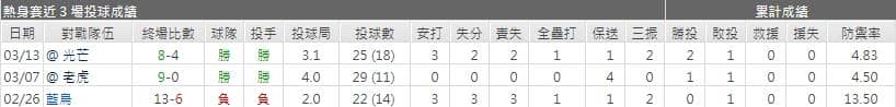 運彩分析費城人先發投手