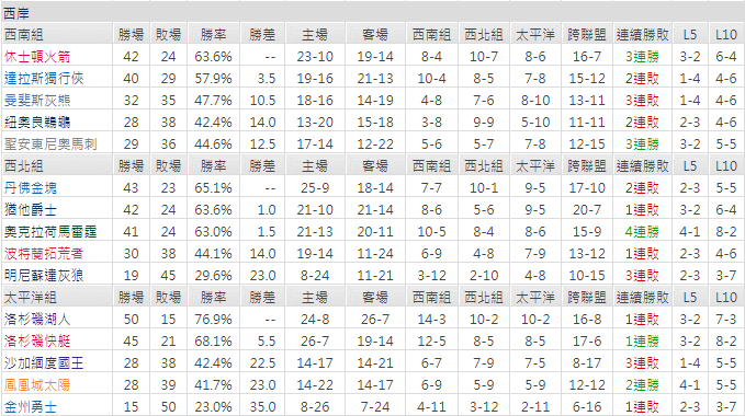 運彩分析