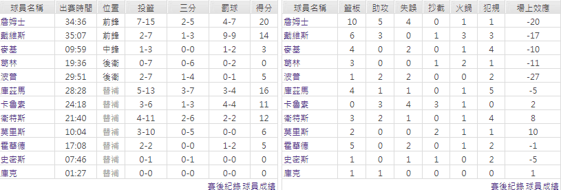 湖人隊運彩分析