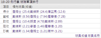 洛杉磯運彩分析
