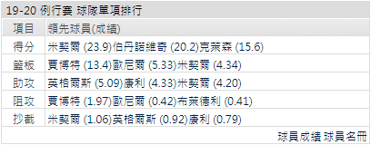 運彩分析猶他