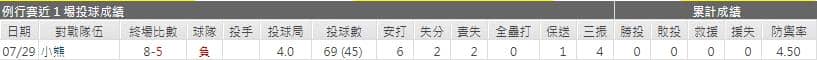 紅人先發投手運彩分析
