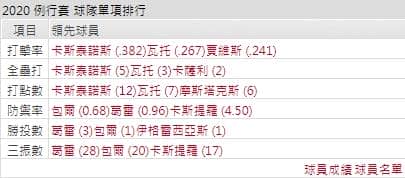 紅人打線能力運彩分析