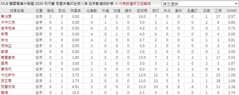 補充說明運彩分析
