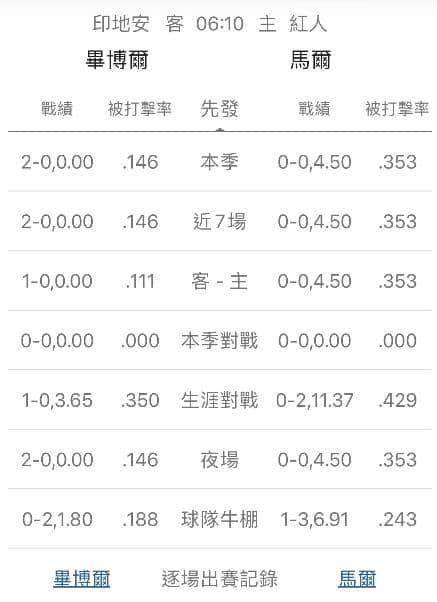 運彩分析牛棚戰績