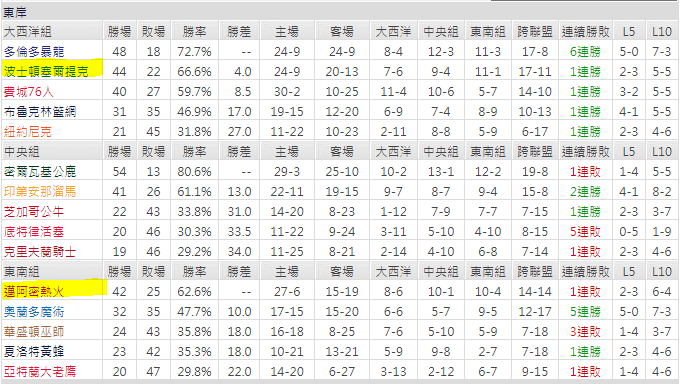 運彩分析
