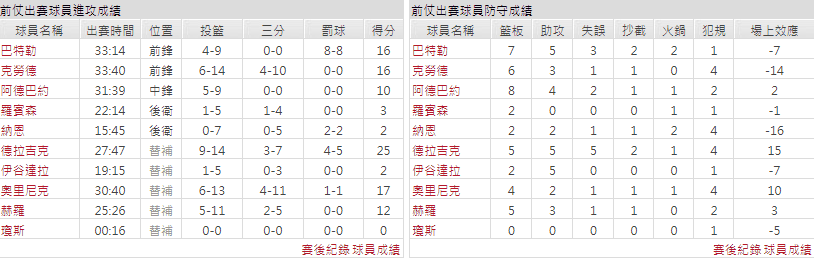 運彩分析邁阿密熱火