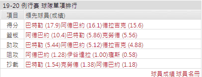 運彩分析熱火