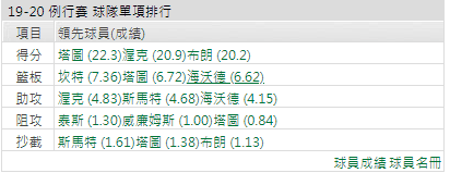 運彩分析塞爾提克