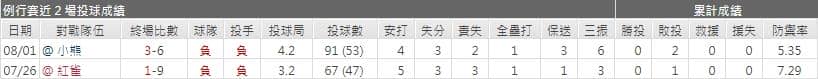 海盜先發投手表現運彩分析