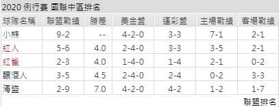 海盜聯盟戰績運彩分析