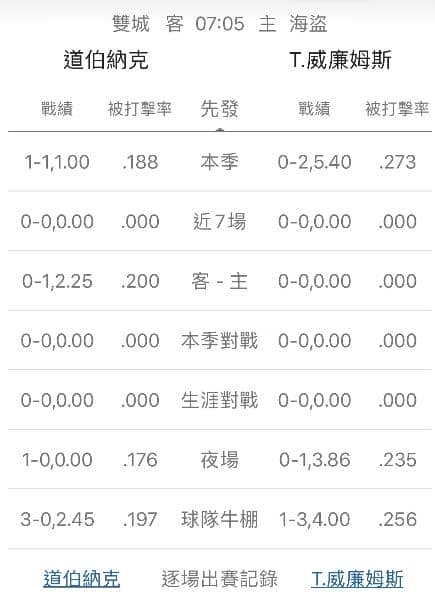 運彩分析牛棚戰績