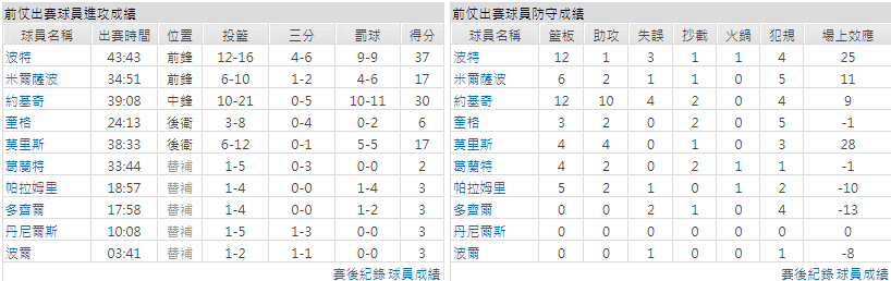 運彩分析丹佛金塊