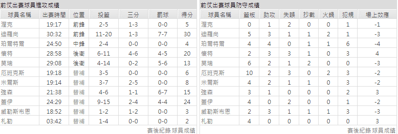 運彩分析聖安東尼奧馬刺 
